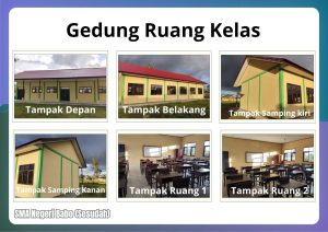 SMA Negeri Babo, Teluk Bintuni setelah mendapatkan Program Revitalisasi